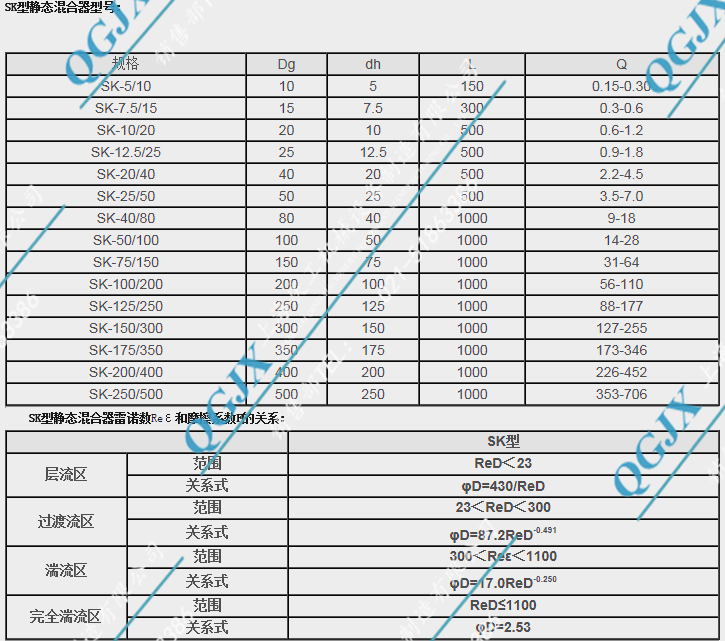 SK型靜態混合器